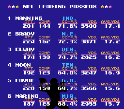 Goji's Tecmo Super Bowl NFL Championship Edition (5.1) - Misc ROMs - TBORG