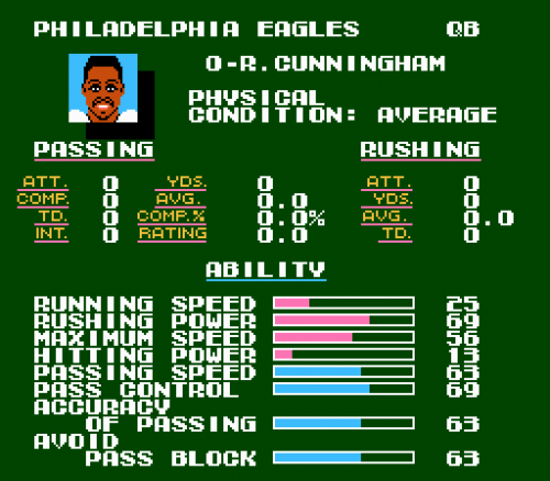 Tecmo Bowl teams, rosters, player rating, & attributes - TECMO