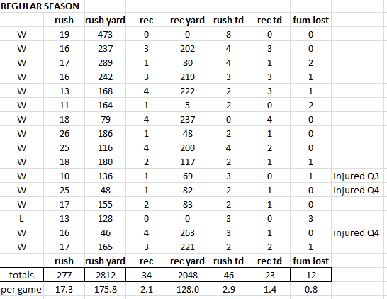 5669a588353b0_JJregularseasonstatsummary