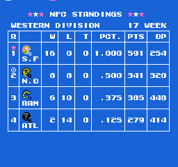 56efaeaf67637_TecmoSuperBowl(U)sf16-0.pn