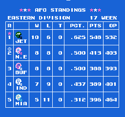 TecmoSuperBowl1988AFCe.png