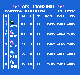 TecmoSuperBowl1993East.png