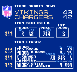 TecmoSuperBowl1981>cha.png