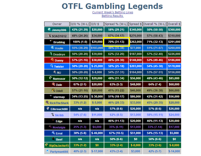 OTFL_betting.png