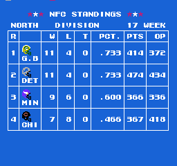 Tecmonster's Tecmo Super Bowl 2017LionsWk17div.png