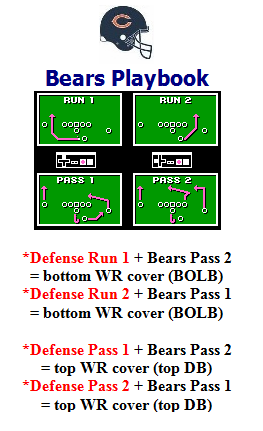 coveragesbears_zps1bcae191.png