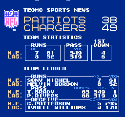 1390837007_GojisNFLTecmoSuperBowlLIII(PlayoffsWeek2.2)(JuicedVersion)P2PreCOMsSimA25.thumb.png.aa60a4536457b29ea6fc6aef7e3a298b.png