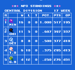 1317915483_TecmoSuperBowl(U)Gannonz16-0.thumb.png.361326ddc9299861620ca6031991bc8a.png