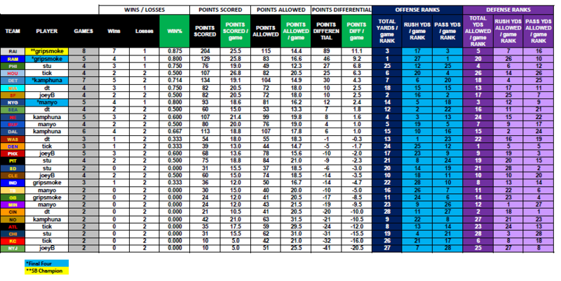 1115969528_Ickey1TeamStats.thumb.png.41b52daa000b72612dc92c78cbffcf82.png