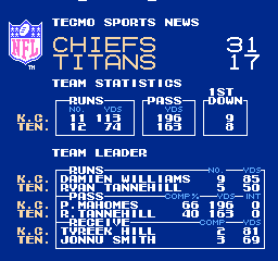 951264434_GojisNFLTecmoSuperBowlLIV(JuicedVersion)K_Cten.thumb.png.4d277f502ee85f1ceb1c7424ca5d86cb.png