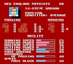 Tecmo Super Bowl 1976  Steve Grogan.png